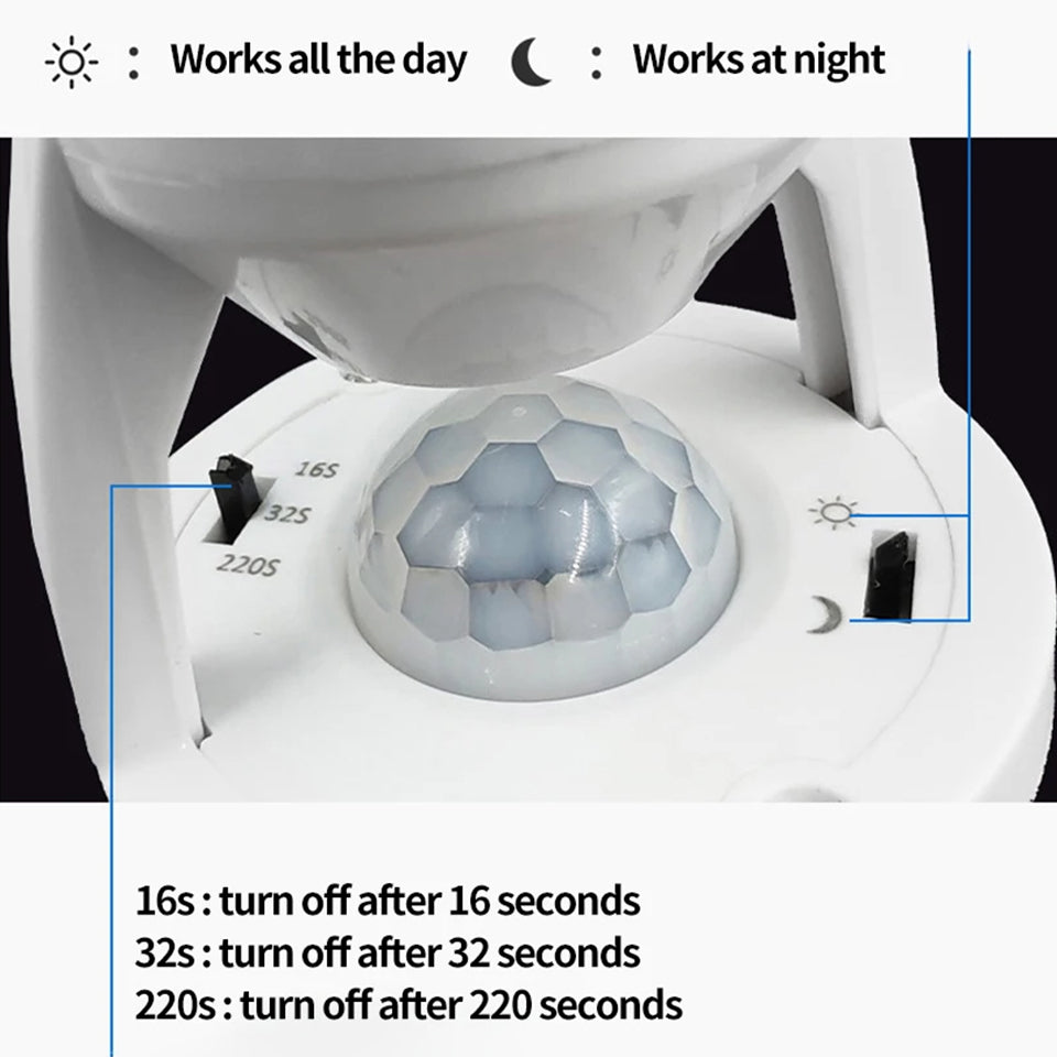 SwipeCartโข Motion Sensor Bulb Holder