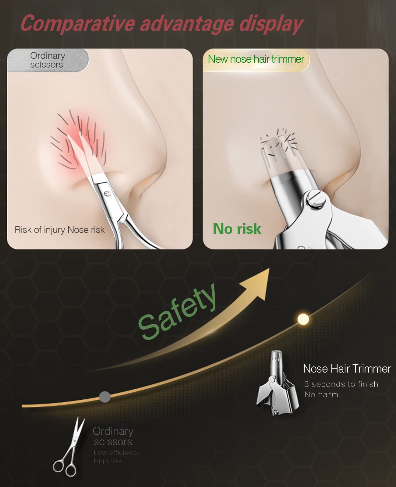 SwipeCart™ Premium Manual Nose Hair Trimmer Grooming Tool