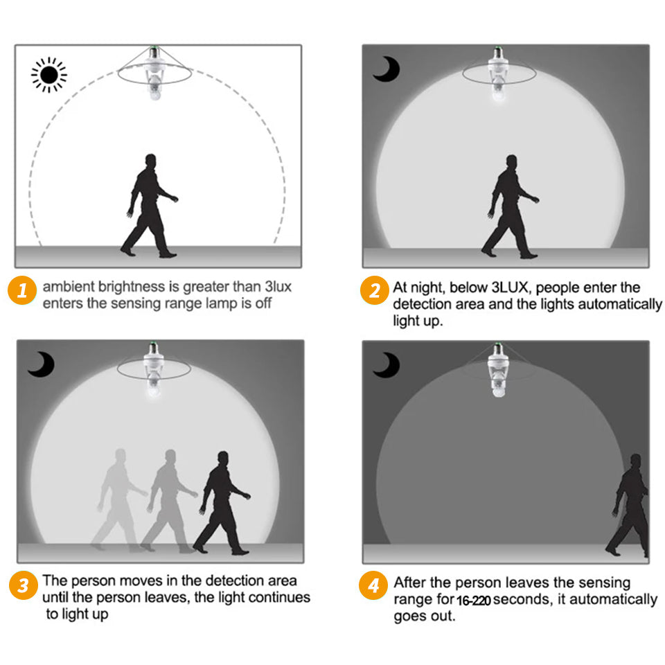 SwipeCart™ Motion Sensor Bulb Holder