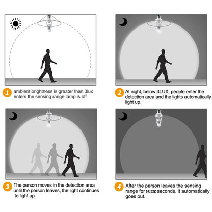 SwipeCart™ Motion Sensor Bulb Holder