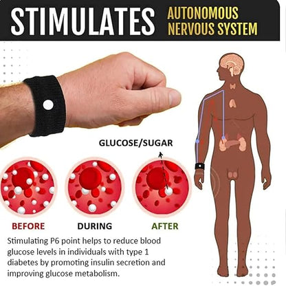 SwipeCart™ Sugar Control Wrist Strap Acupressure Blood Glucose Management